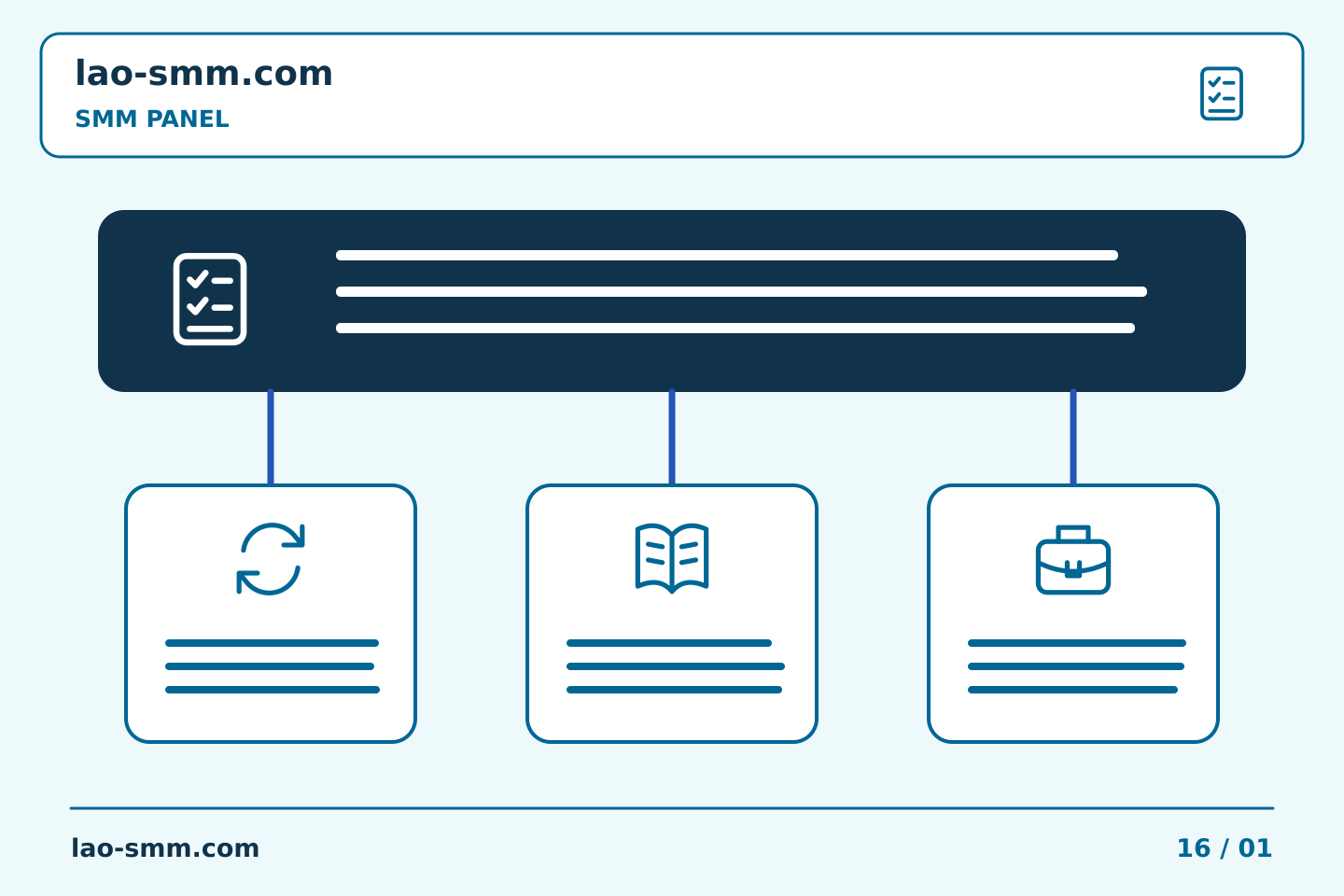 ວາງແຜນ ແລະປັບປຸງການໂຄສະນາເພຈ: ຄໍາສັບທີ່ປະເຊີນກັບລູກຄ້າສໍາລັບການອັບເດດການຈັດສົ່ງ SMM Panel | Lao SMM
