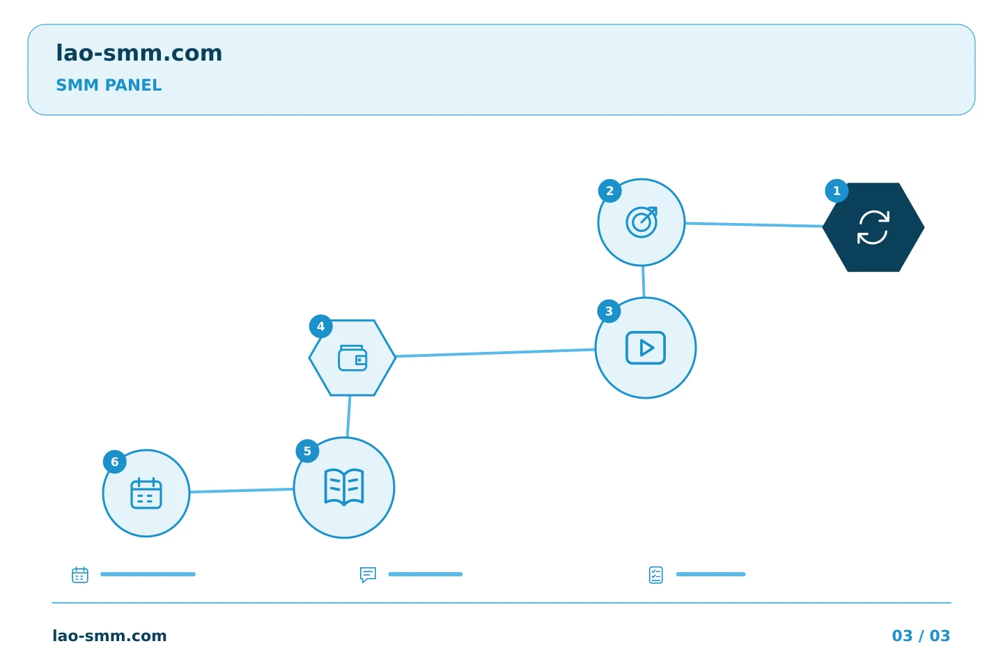 ກະດານທົບທວນແບບແນວຄິດ
