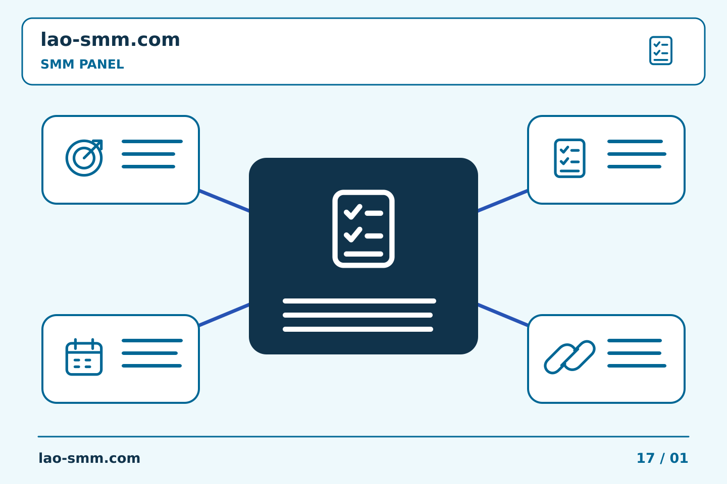 ສ້າງຂັ້ນຕອນປະຕິບັດສຳລັບການໂຄສະນາໜ້າເພຈ: ການກວດສອບໂຄງການ SMM Panel: ປຽບທຽບວຽກງານທີ່ວາງແຜນໄວ້ກັບບັນທຶກທີ່ຍອມຮັບ | Lao SMM