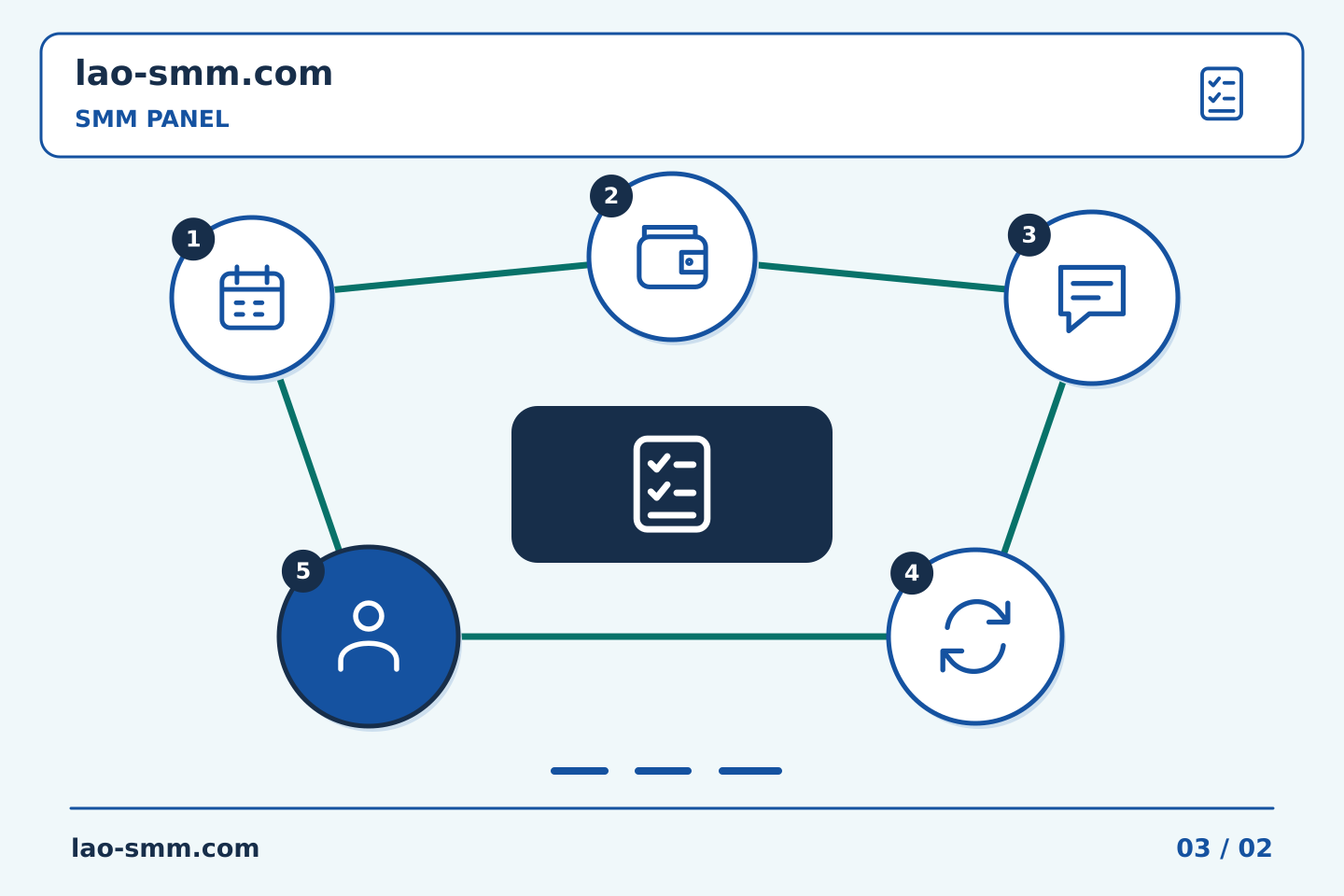 ລຳດັບການວາງແຜນຕົວຢ່າງ