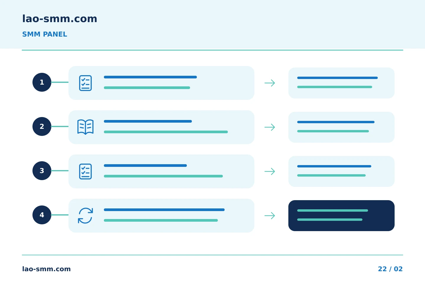 ລຳດັບການວາງແຜນຕົວຢ່າງ