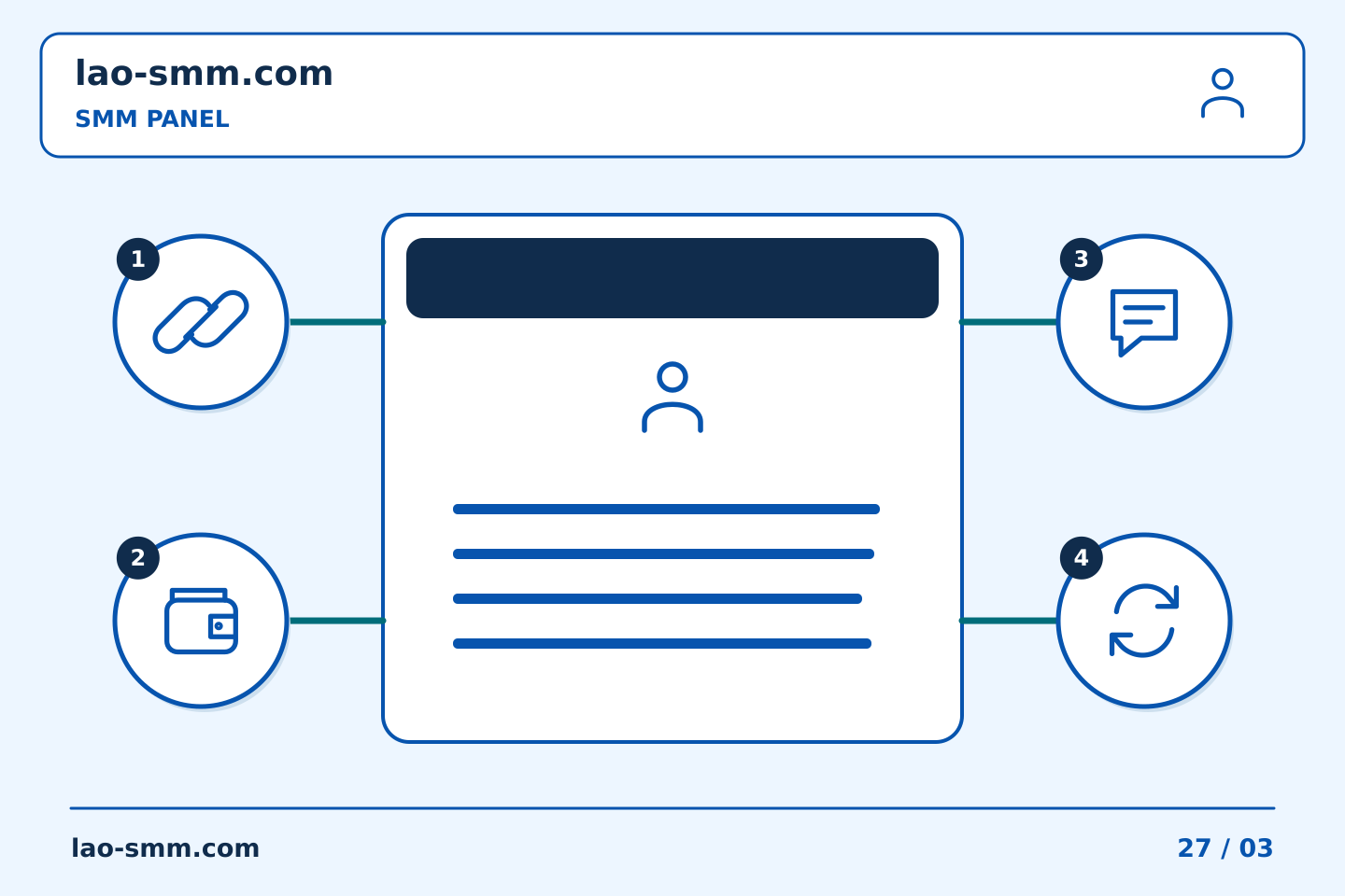 ກະດານທົບທວນແບບແນວຄິດ
